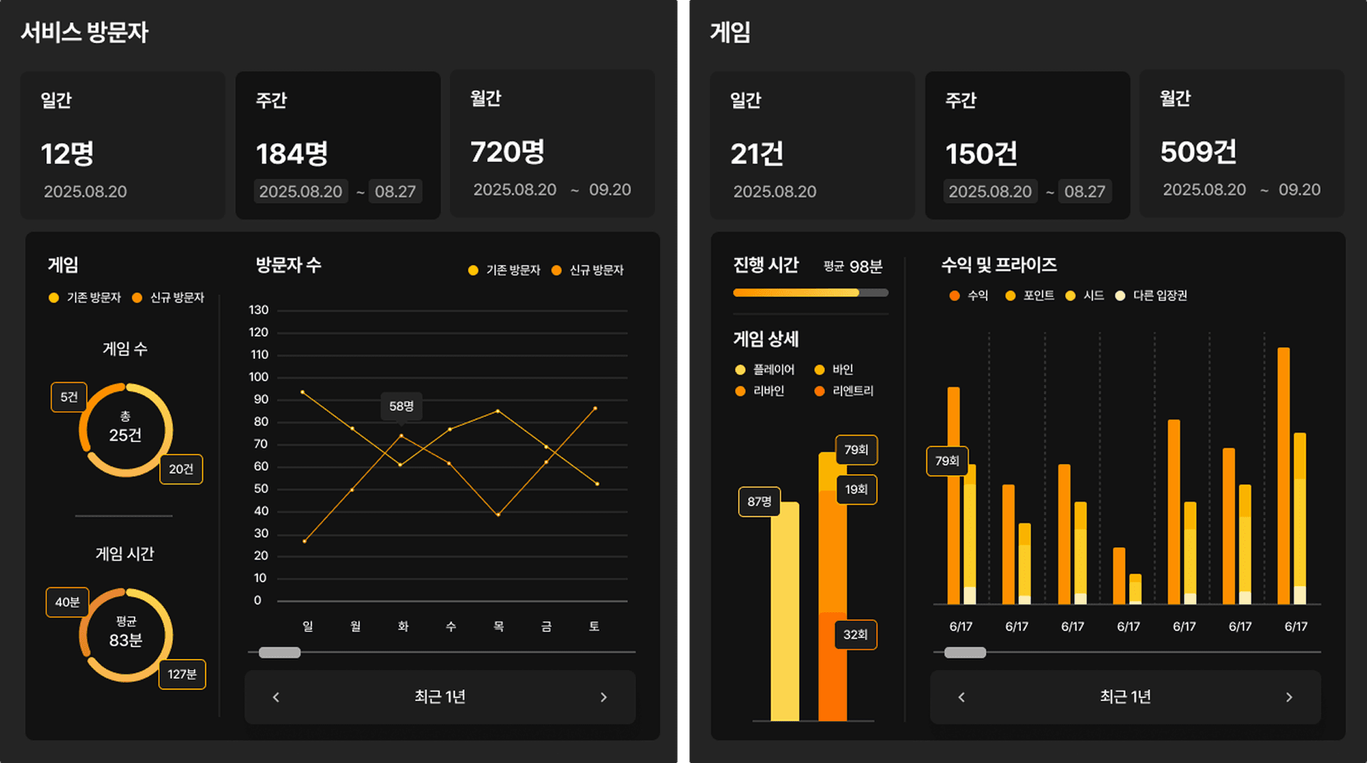 매장 데이터 통계